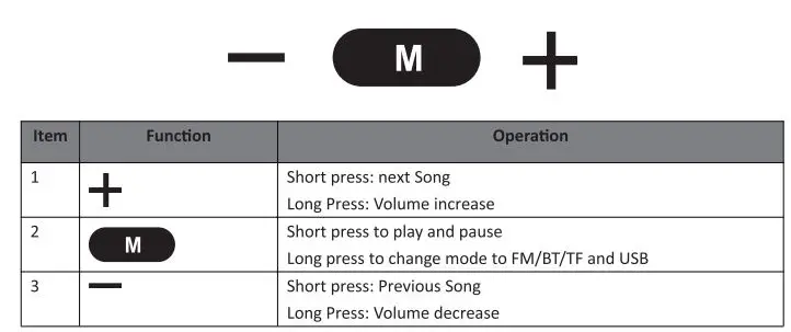 2Boom BT200 Rumble Bluetooth Speaker Instruction Manual - Description of Parts