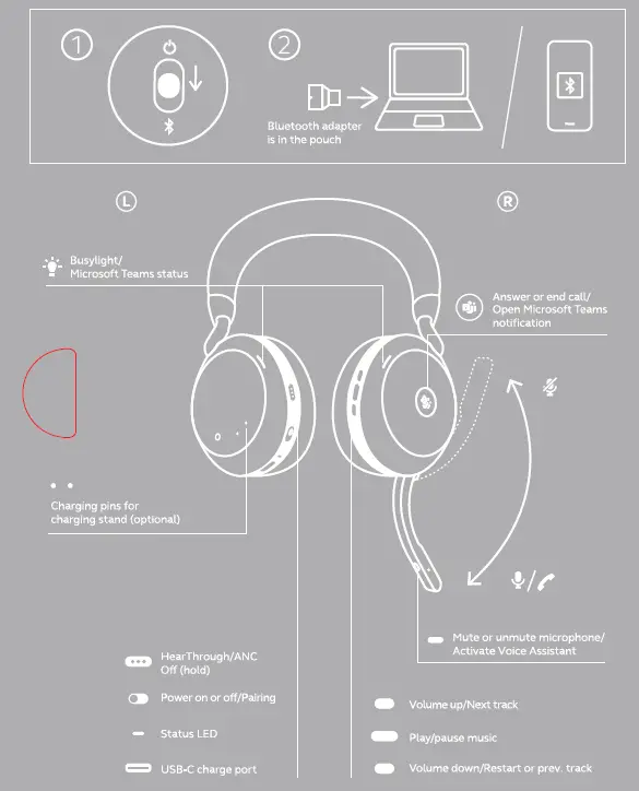 Gn Audio Usa HSC150W Wireless Headphone fig 1