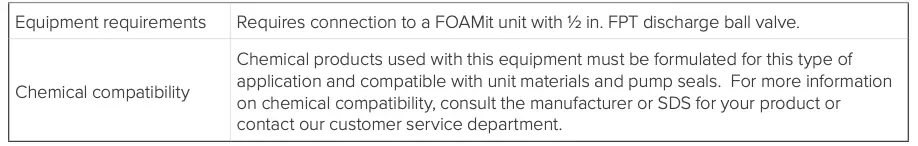 Product requirements