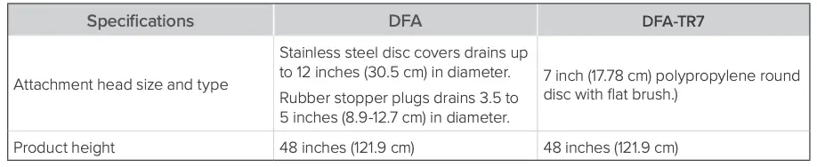 Product specifications