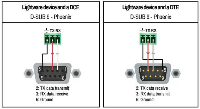 LIGHTWARE MMX8x4-HT420M DMI and TPS Matrix Switcher with Special Audio Inputs and Multiport Control Options - Data Transmission