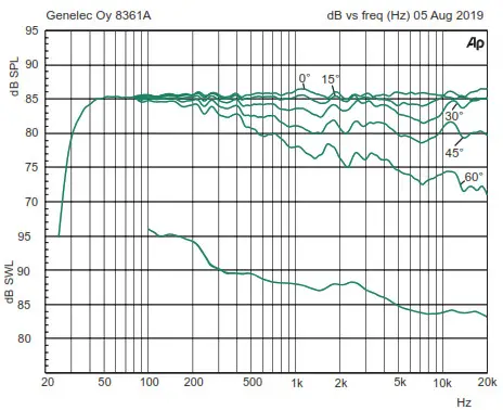 GENELEC 8361A Smart Active Monitor- Figure 10