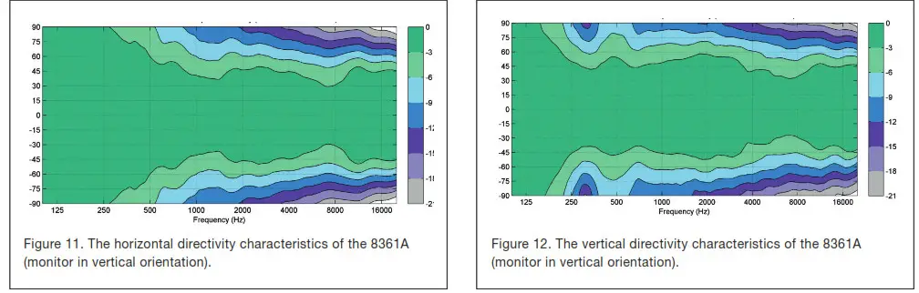 GENELEC 8361A Smart Active Monitor- Figure 11