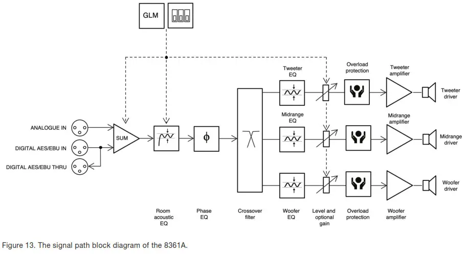 GENELEC 8361A Smart Active Monitor- Figure 13