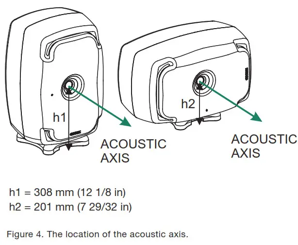 GENELEC 8361A Smart Active Monitor-Figure 4