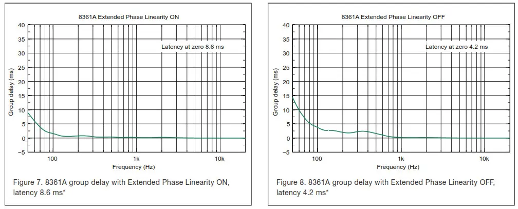 GENELEC 8361A Smart Active Monitor- Figure 7