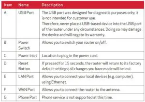 Router Back panel fig 2