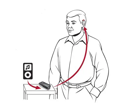 Starkey 2.4 GHz Remote Microphone + Hearing Aid fig11