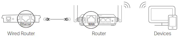 Ptp-link Wi-Fi Router - Point Mode