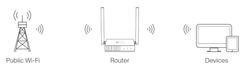 Ptp-link Wi-Fi Router - WISP Mode