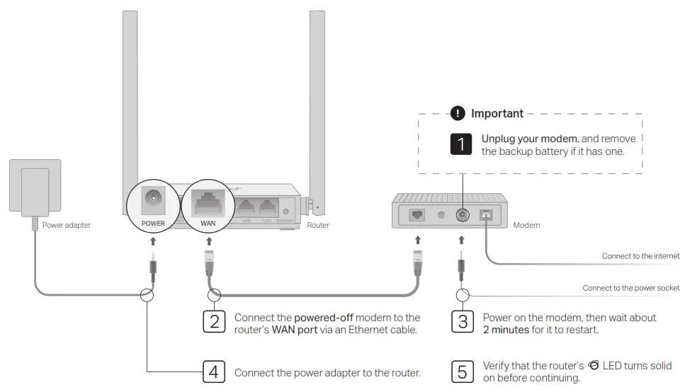 Ptp-link Wi-Fi Router - routar