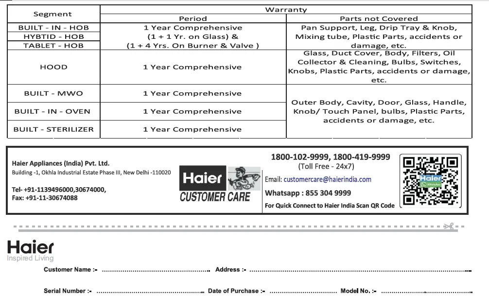 Haier HIH-V90HM-P1 Range Hood FIG 13