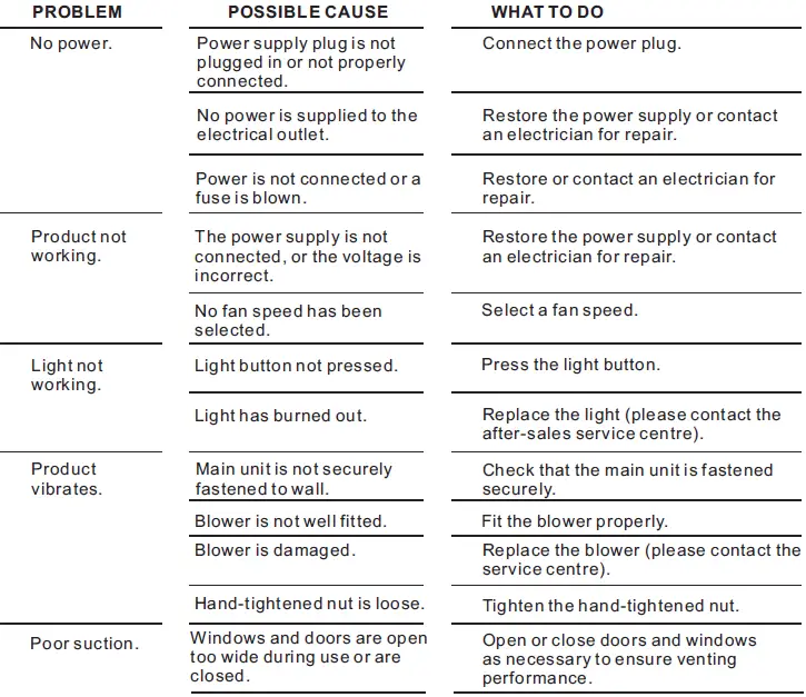 Haier HIH-V90HM-P1 Range Hood FIG 18