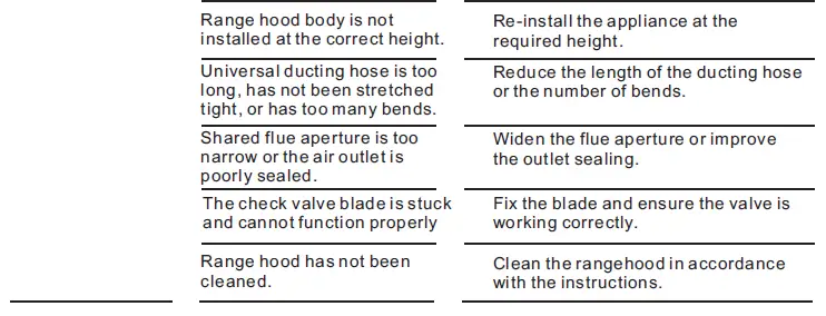 Haier HIH-V90HM-P1 Range Hood FIG 19