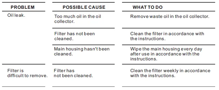 Haier HIH-V90HM-P1 Range Hood FIG 20