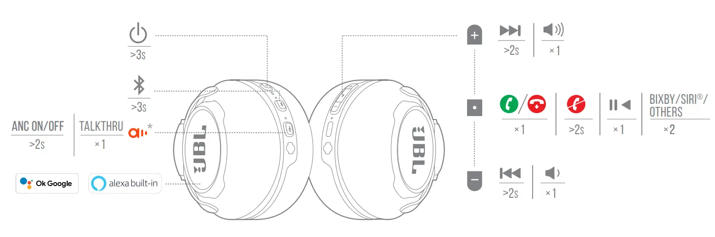 JBL Club One Wireless Over Ear True Adaptive Noise Cancelling Headphones - FIG 3