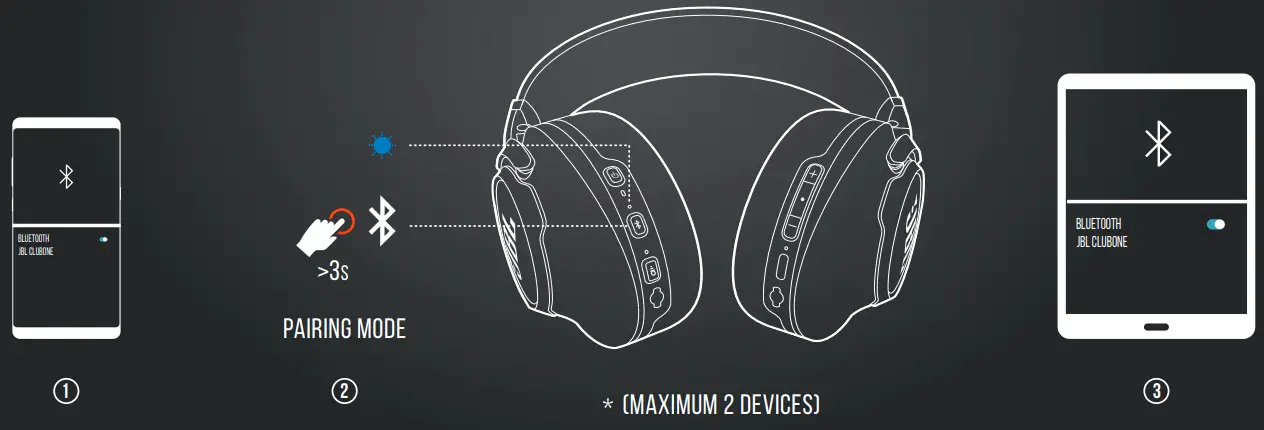 JBL Club One Wireless Over Ear True Adaptive Noise Cancelling Headphones - FIG 6