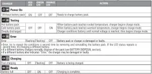 FIG 3 TROUBLESHOOTING