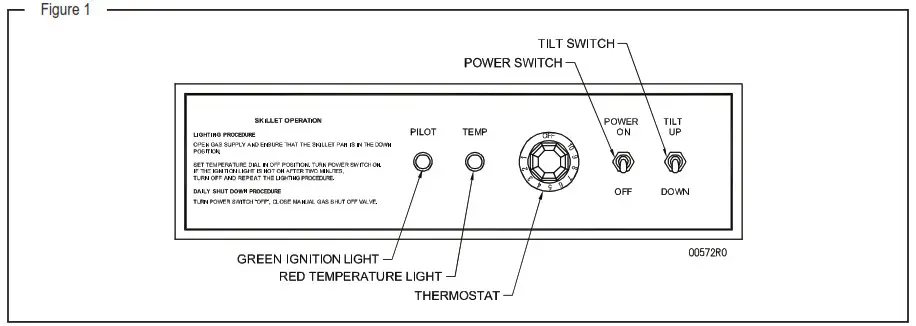 CROWN GLTS-30 Gas Power Tilt Skillets- Figure 1