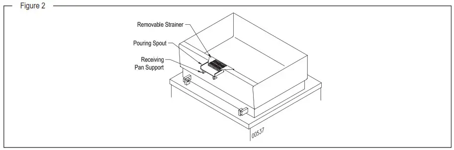 CROWN GLTS-30 Gas Power Tilt Skillets- Figure 2