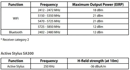 FIG 12 Intel AX200D2WL