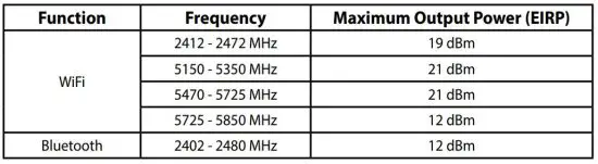 FIG 6 Intel AX201D2W