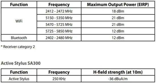 FIG 9 Intel AX200D2WL