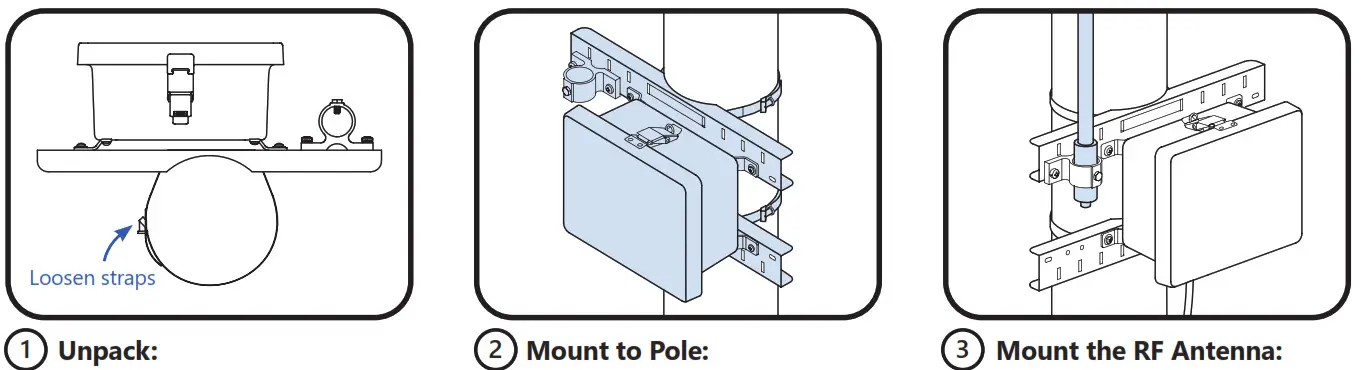 GE Current CTRL043 LightGrid Gateway Outdoor Wireless Control System - Gateway