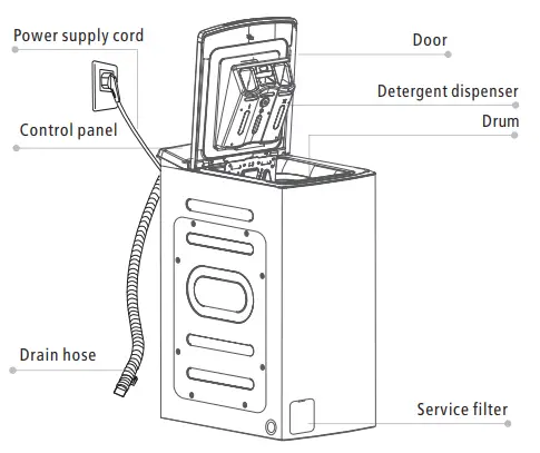 SAUBER-WMTL-712-Washing-Machine-Fig-01