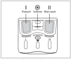 SAUBER-WMTL-712-Washing-Machine-Fig-22