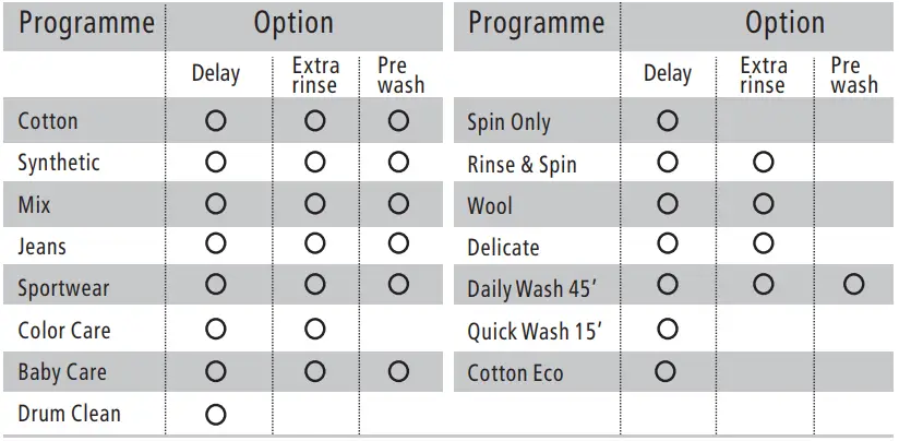 SAUBER-WMTL-712-Washing-Machine-Fig-39