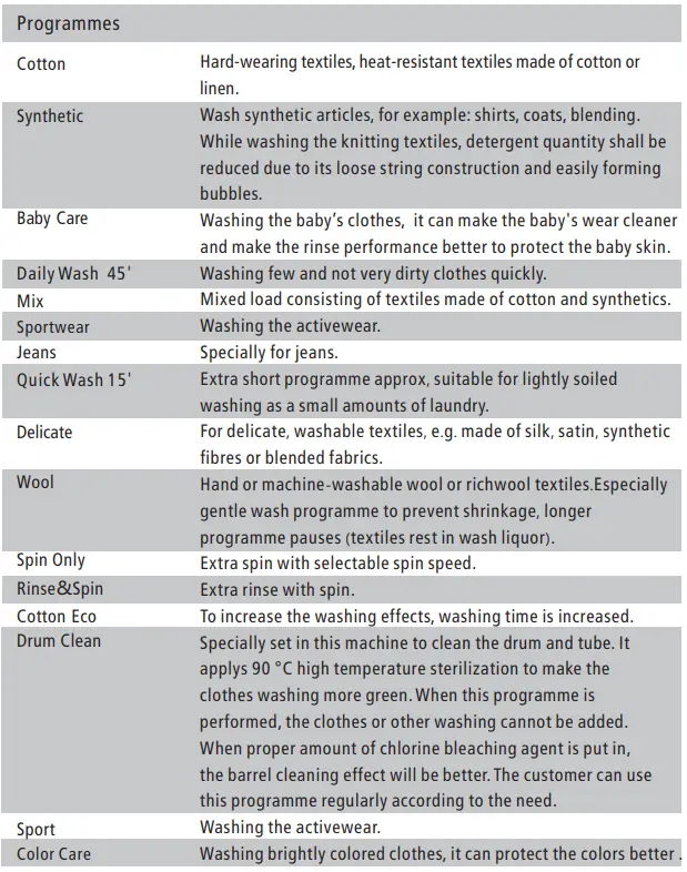 SAUBER-WMTL-712-Washing-Machine-Fig-40