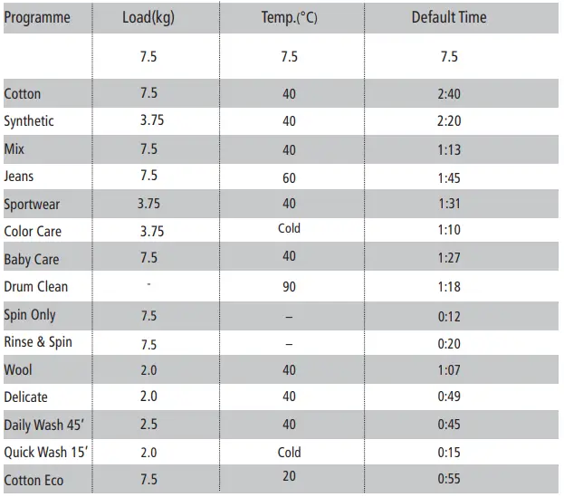 SAUBER-WMTL-712-Washing-Machine-Fig-41