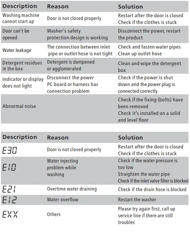 SAUBER-WMTL-712-Washing-Machine-Fig-42