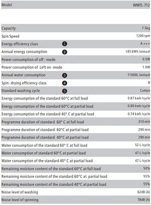 SAUBER-WMTL-712-Washing-Machine-Fig-45