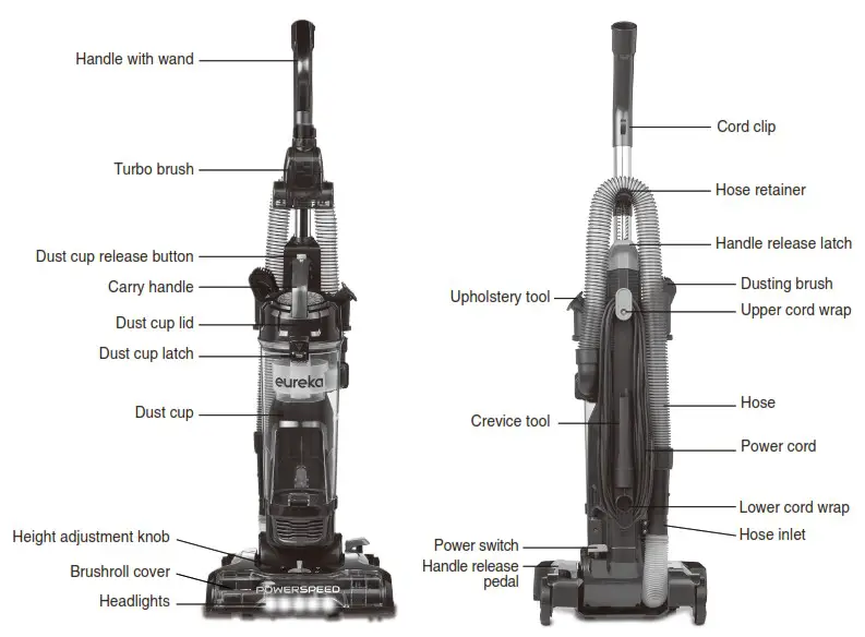EUREKA NEU180 Series Power Speed Lightweight Upright Vacuum Cleaner - Hot to identify parts of your vacuum cleaner