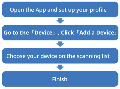 Shenzhen Ky Technology G17 Smart Bracelet - Pairing