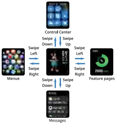 Shenzhen Ky Technology G17 Smart Bracelet - Use the Tuch Screen