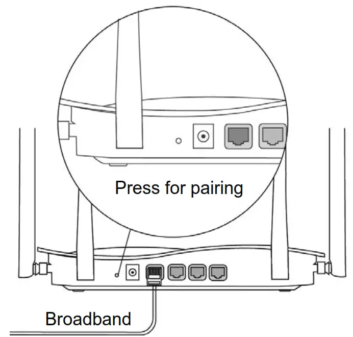RuiJie RG EW1200G PRO 1300M Dual band Gigabit Wireless Router - Broadband