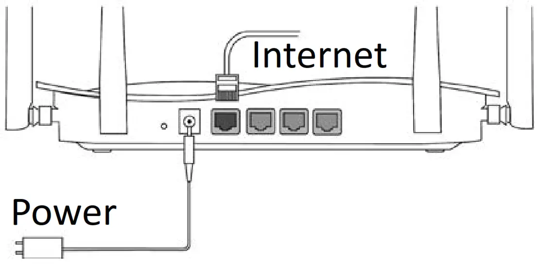 RuiJie RG EW1200G PRO 1300M Dual band Gigabit Wireless Router - Power