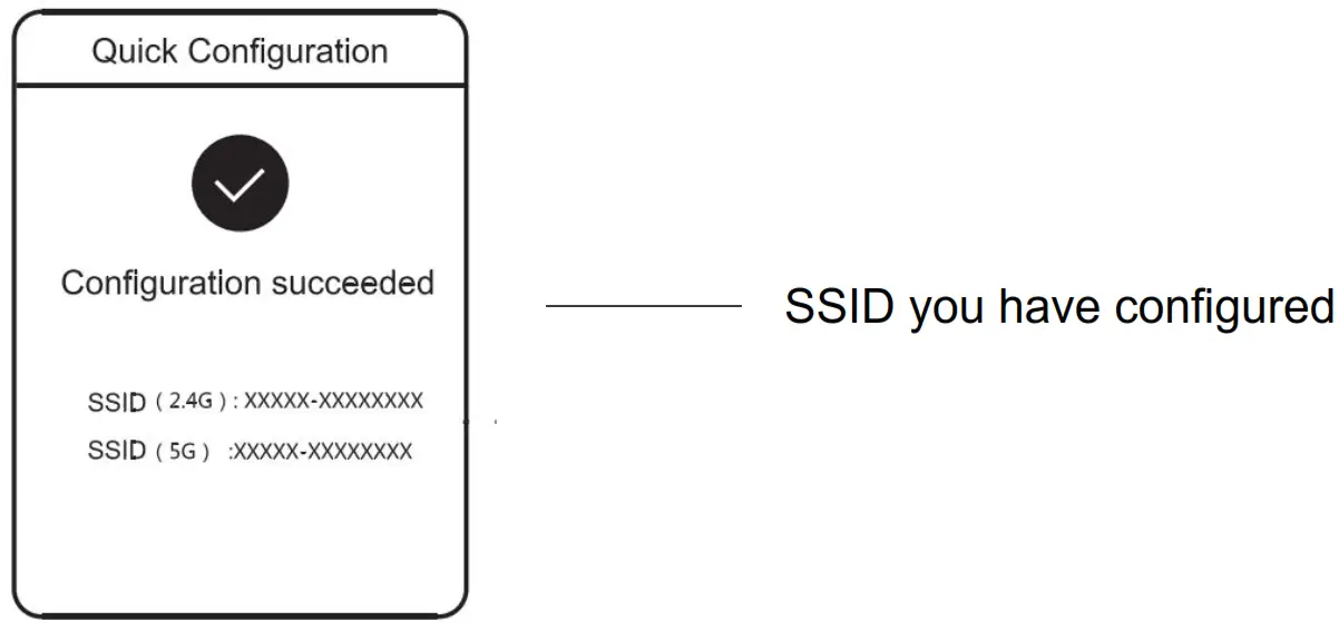 RuiJie RG EW1200G PRO 1300M Dual band Gigabit Wireless Router - configured