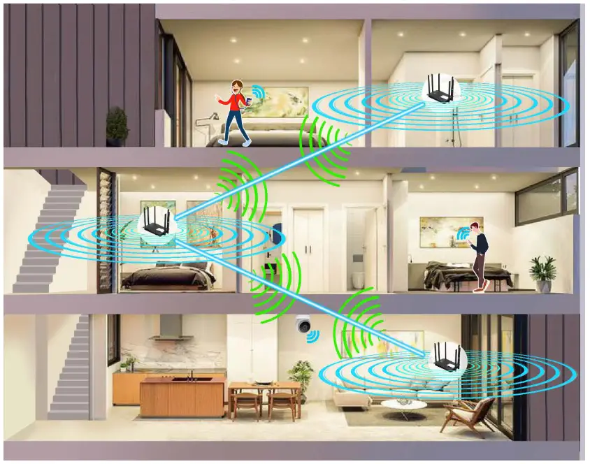 RuiJie RG EW1200G PRO 1300M Dual band Gigabit Wireless Router - network