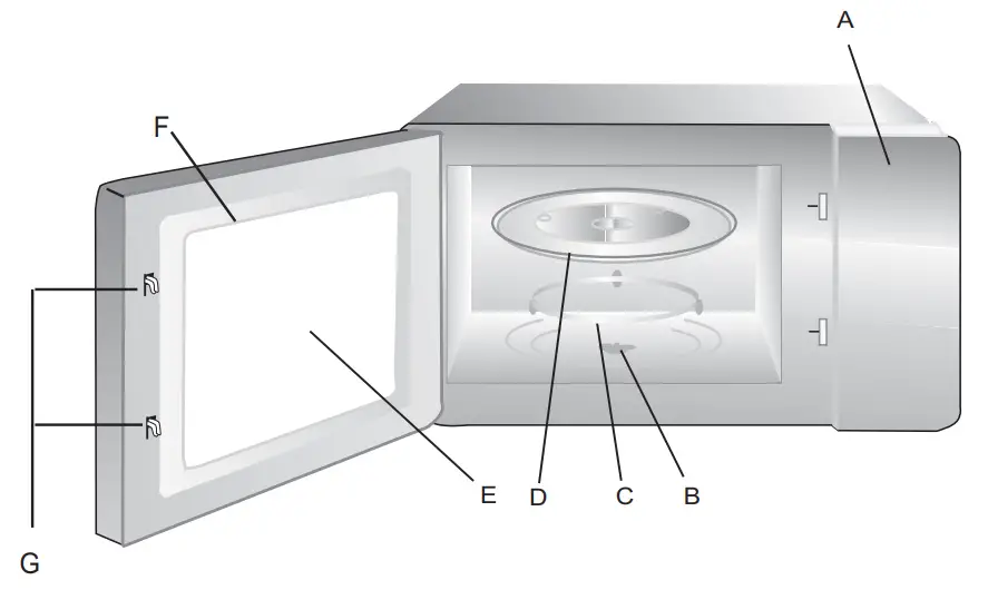 BLAUPUNKT 5MG16199IN Microwave Oven