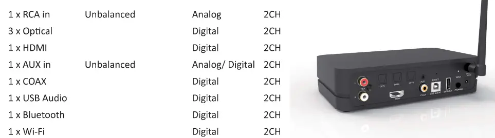 Davone LR 20190705 Stereo Hub-fig10