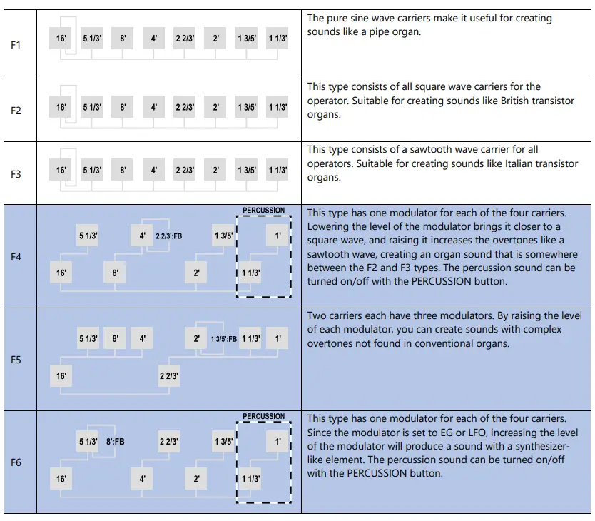 YAMAHA YC88 YC Stage Keyboard-fig2