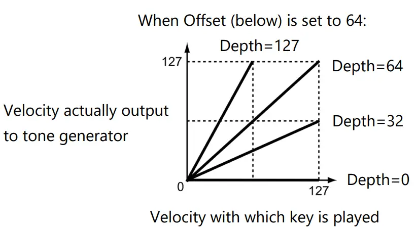 YAMAHA YC88 YC Stage Keyboard-fig3