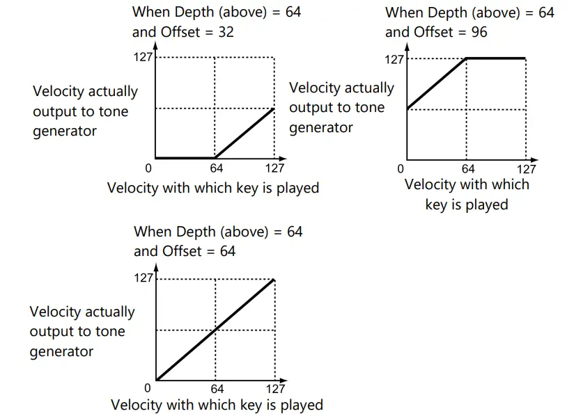 YAMAHA YC88 YC Stage Keyboard-fig4