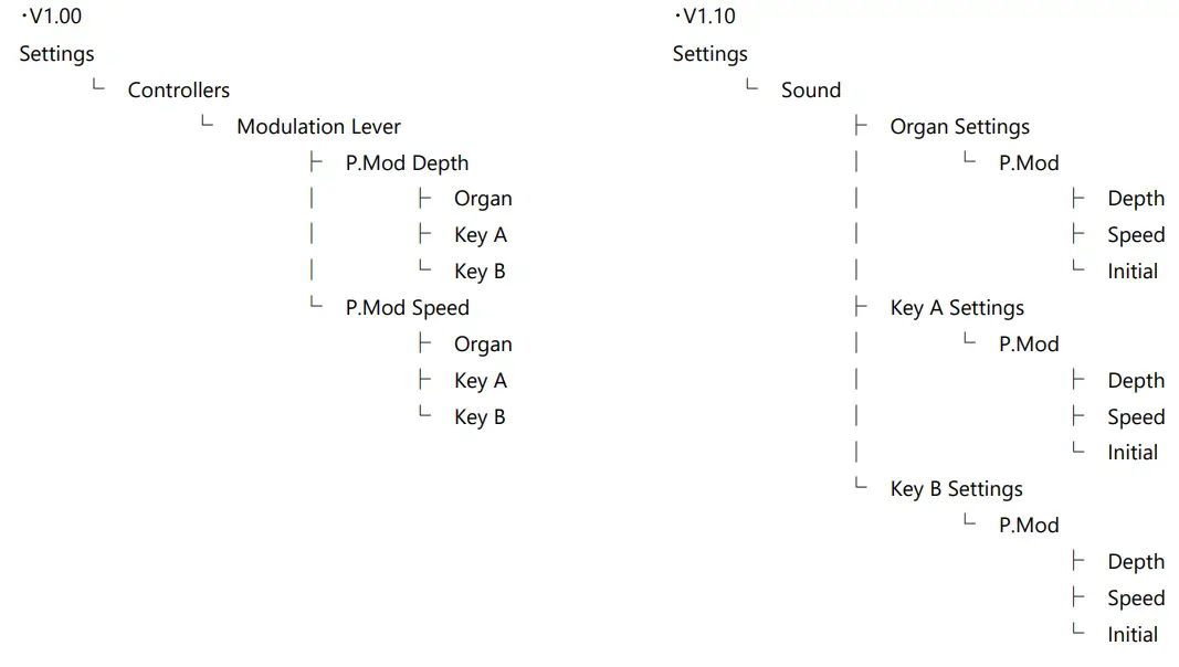 YAMAHA YC88 YC Stage Keyboard-fig7