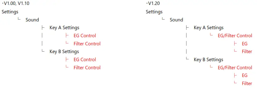 YAMAHA YC88 YC Stage Keyboard-fig9