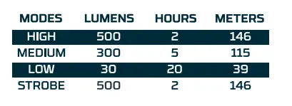 NEBO-NEB-FLT-Newton-Lumens-Handheld-Flashlight-4
